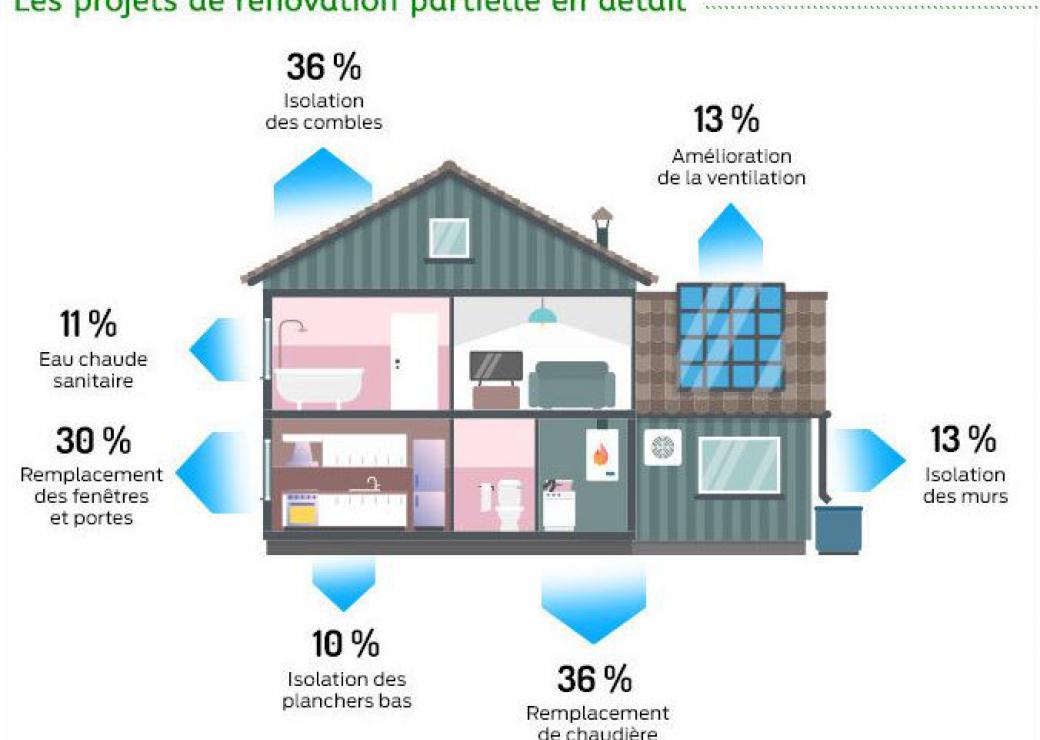 découvrez nos services de rénovation pour transformer votre maison avec qualité et savoir-faire. experts en rénovation intérieure et extérieure, nous donnons vie à vos projets.