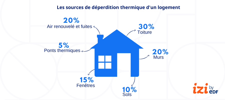 améliorez la performance énergétique de votre logement grâce à des solutions de rénovation adaptées pour un diagnostic de performance énergétique (dpe) optimisé.