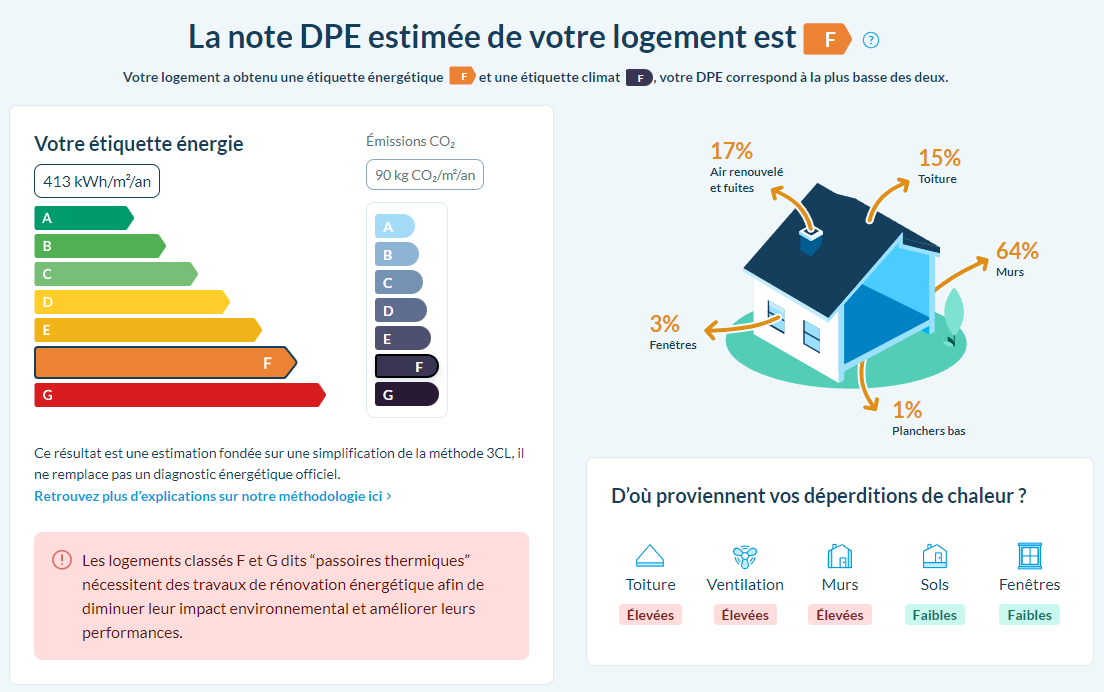 découvrez comment la rénovation peut améliorer votre diagnostic de performance énergétique (dpe) et optimiser l'efficacité énergétique de votre logement.