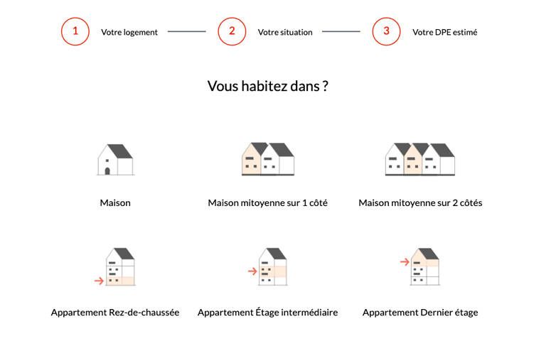 découvrez comment la rénovation de votre logement peut améliorer significativement votre diagnostic de performance énergétique (dpe) et réduire vos consommations d'énergie.