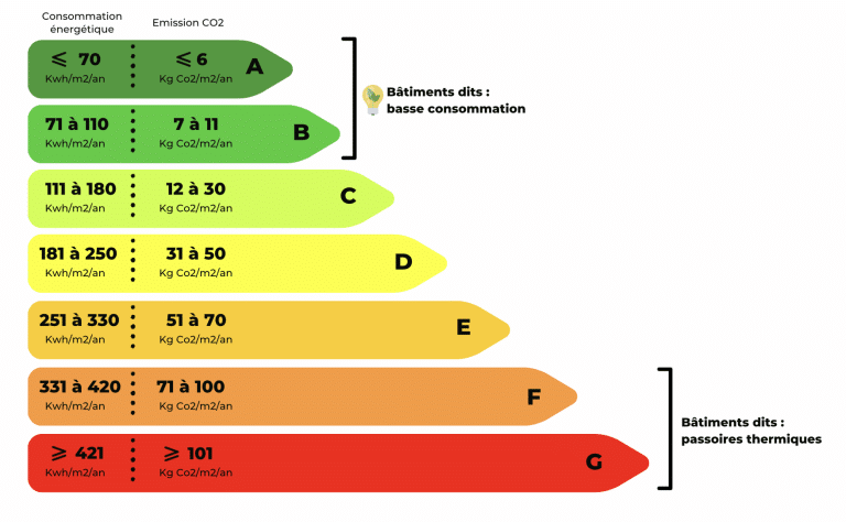 optimisez la performance énergétique de votre logement grâce à nos conseils et services de rénovation pour améliorer votre dpe.