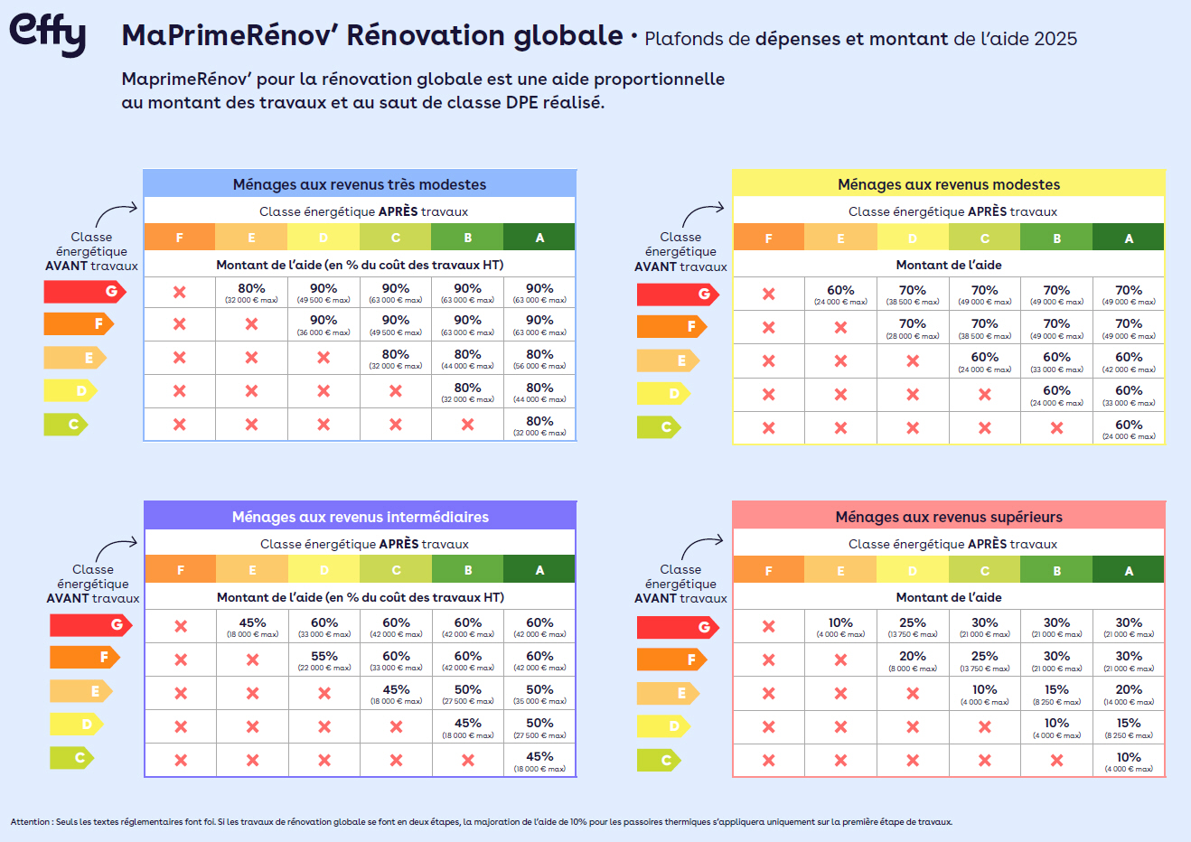 découvrez les meilleures solutions de rénovation pour votre bien à paris en 2025. conseils, tendances et experts pour valoriser votre propriété dans la capitale.