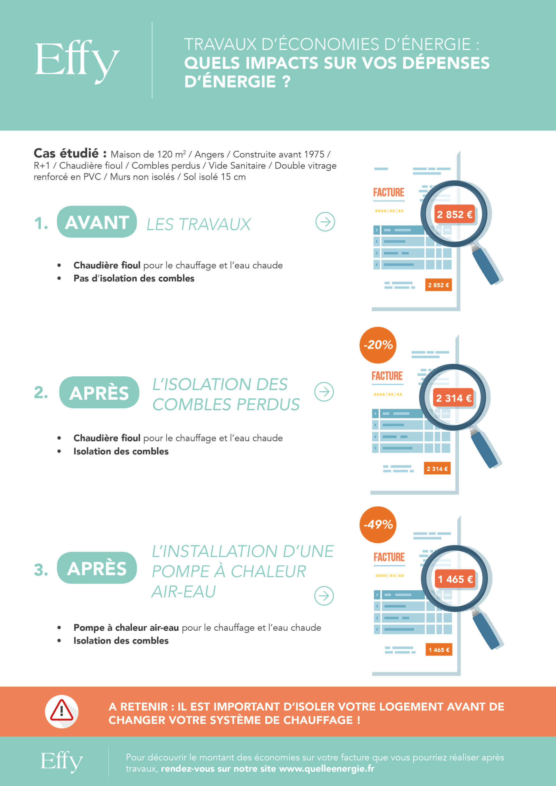 découvrez comment la rénovation électrique peut vous aider à réaliser des économies d'énergie et réduire vos factures tout en améliorant la sécurité de votre habitation.