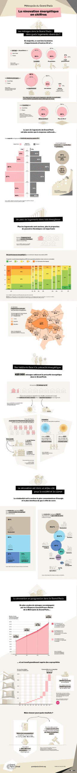 améliorez le confort et réduisez vos factures avec nos solutions de rénovation énergétique à paris, adaptées à votre logement et aux dernières normes.