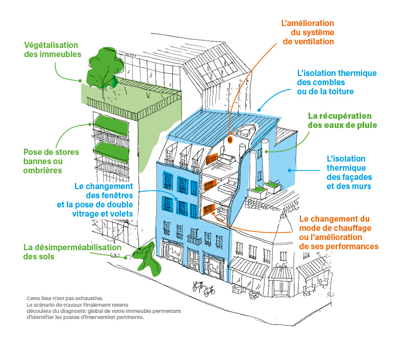 découvrez nos solutions de rénovation énergétique à paris pour améliorer le confort de votre habitat tout en réduisant vos dépenses énergétiques. expertise, qualité et accompagnement personnalisé.