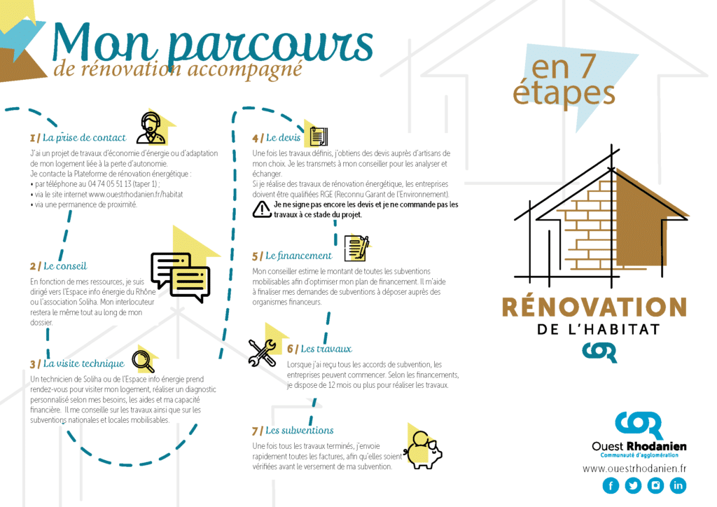 rénovation habitat : profitez d'une qualité garantie pour tous vos projets de rénovation, avec des experts dédiés à transformer votre maison selon vos attentes.