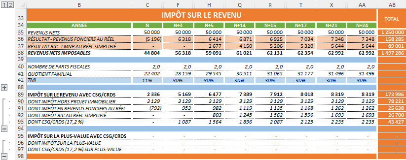 découvrez comment la rénovation d'un immeuble peut maximiser votre rentabilité grâce à des conseils pratiques et des stratégies efficaces.
