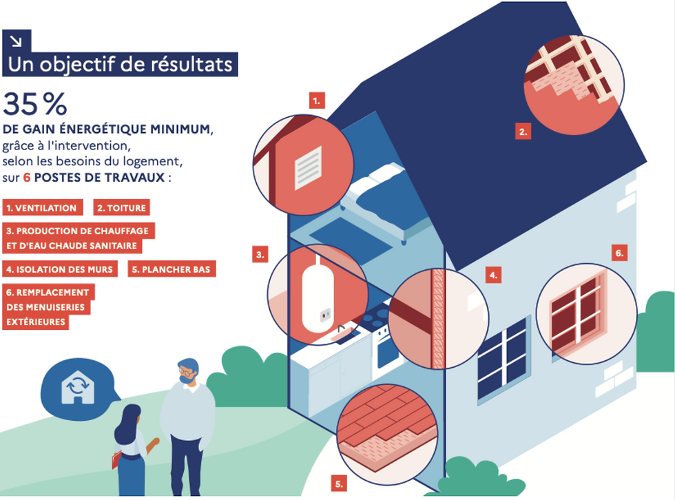 découvrez les dernières tendances et innovations pour la rénovation de votre maison en 2025. conseils, idées et solutions durables pour transformer votre habitat.