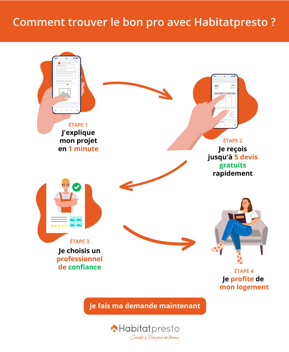 découvrez comment choisir le professionnel idéal pour la rénovation de votre maison et garantir des travaux de qualité adaptés à vos besoins.