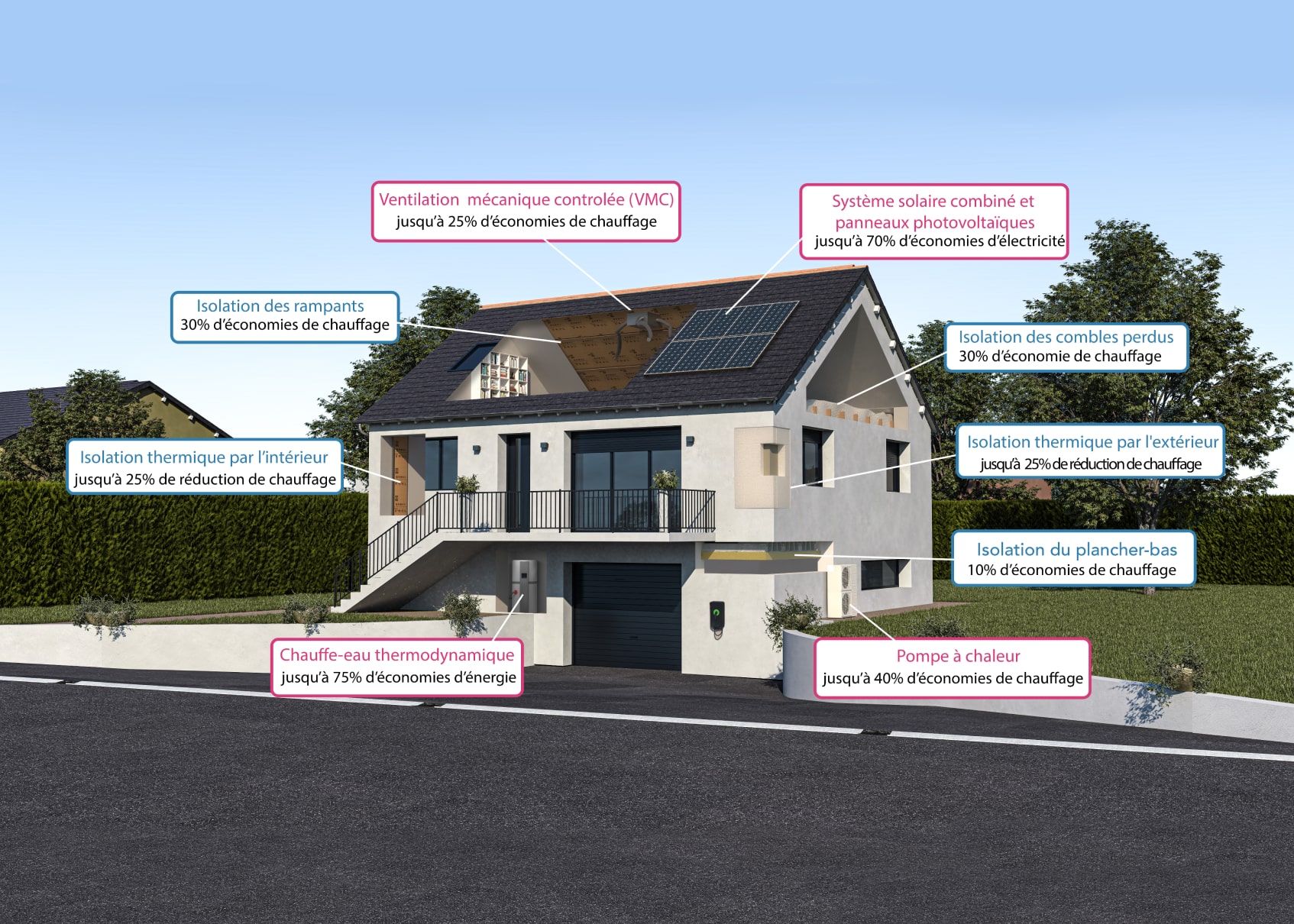 découvrez comment la rénovation maison peut valoriser votre habitat, améliorer votre confort et augmenter la valeur de votre bien immobilier grâce à des conseils et astuces experts.