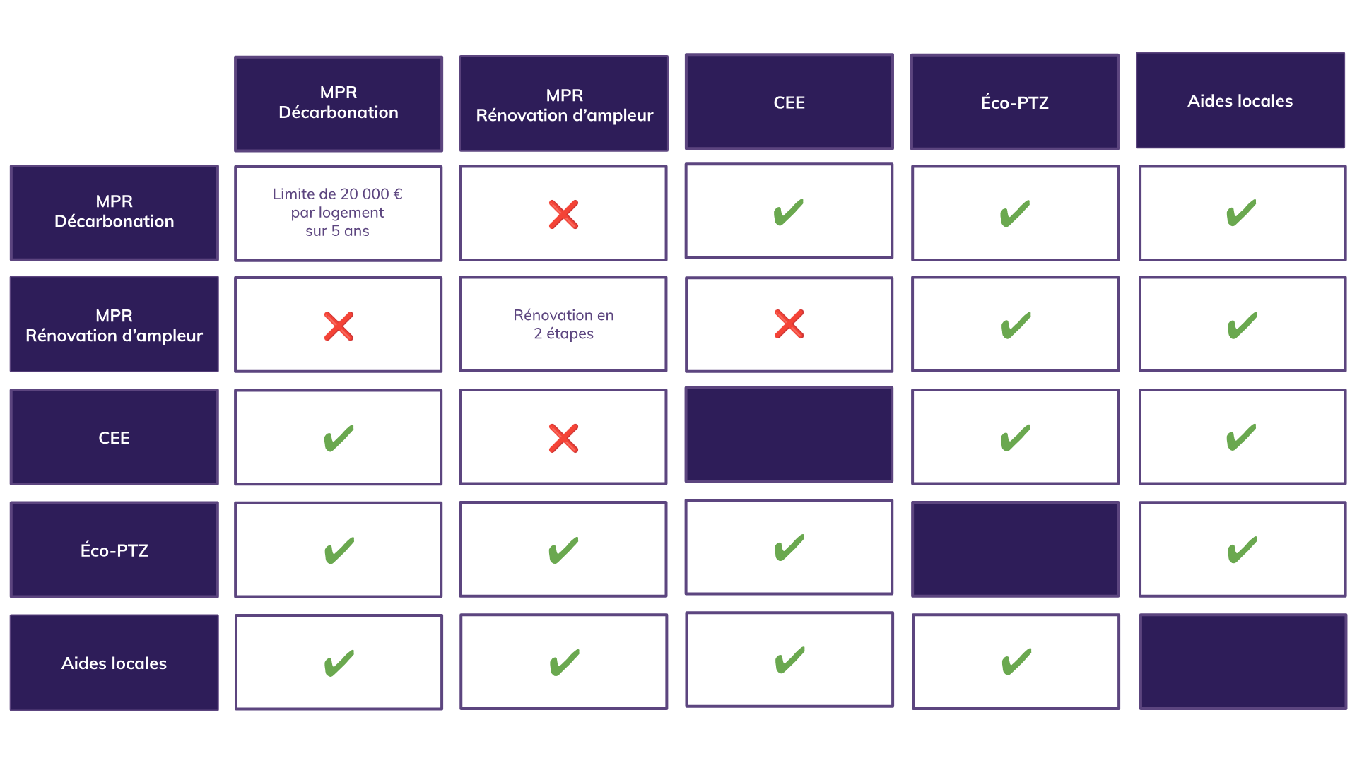 découvrez nos services de rénovation à paris 5 en 2025 pour transformer votre intérieur avec qualité et savoir-faire.