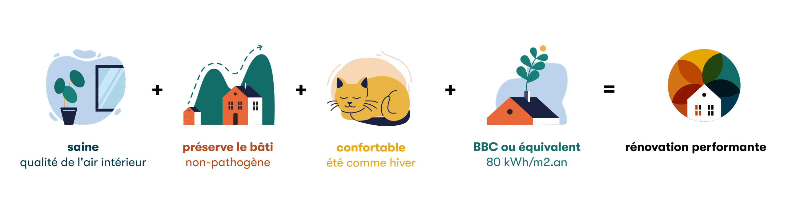 découvrez les étapes clés et nos conseils pratiques pour réussir la rénovation d'un rez-de-chaussée à paris, alliant modernité et respect du charme parisien.