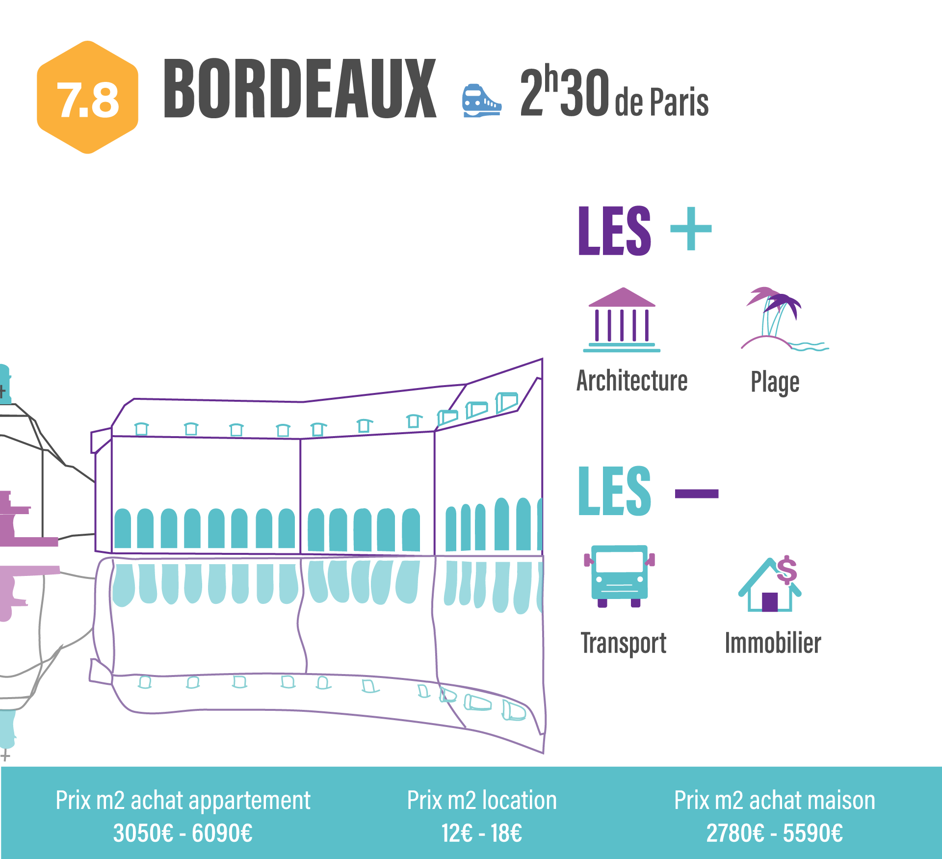 découvrez nos conseils pour rénover votre logement à paris tout en y habitant, afin d'allier confort et travaux en toute sérénité.