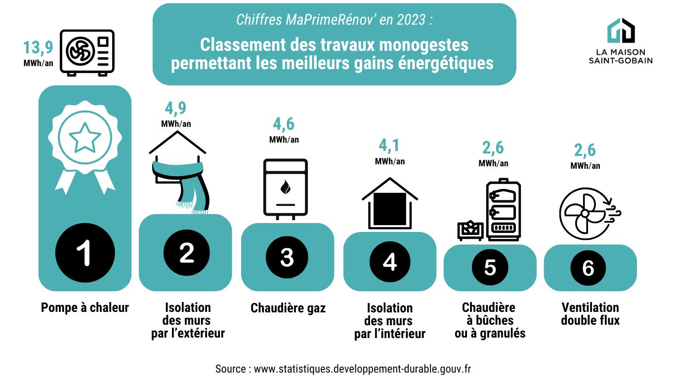 découvrez comment rénover votre entreprise en 2025 grâce à des stratégies innovantes et des solutions adaptées pour assurer croissance et succès durable.