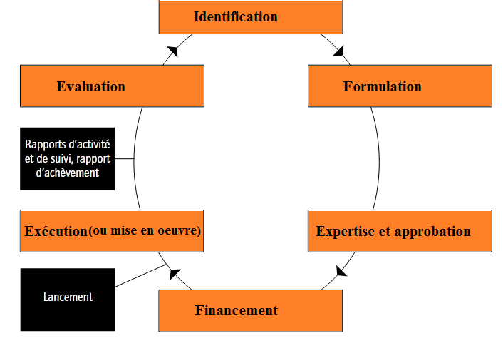 découvrez comment réussir chaque étape de votre projet avec des conseils pratiques et des stratégies efficaces pour garantir le succès du début à la fin.