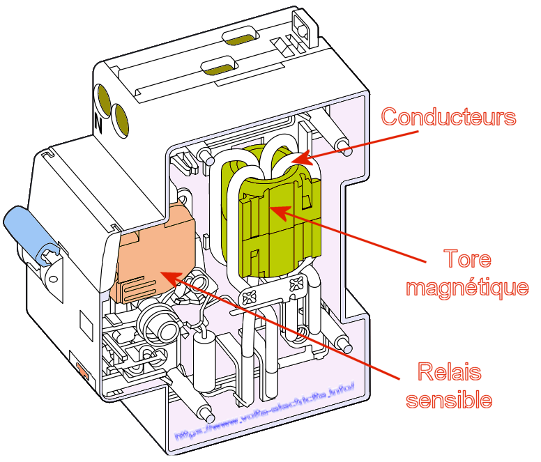découvrez le rôle essentiel du disjoncteur différentiel pour protéger votre installation électrique contre les dangers de fuite de courant et assurer la sécurité de votre habitation.