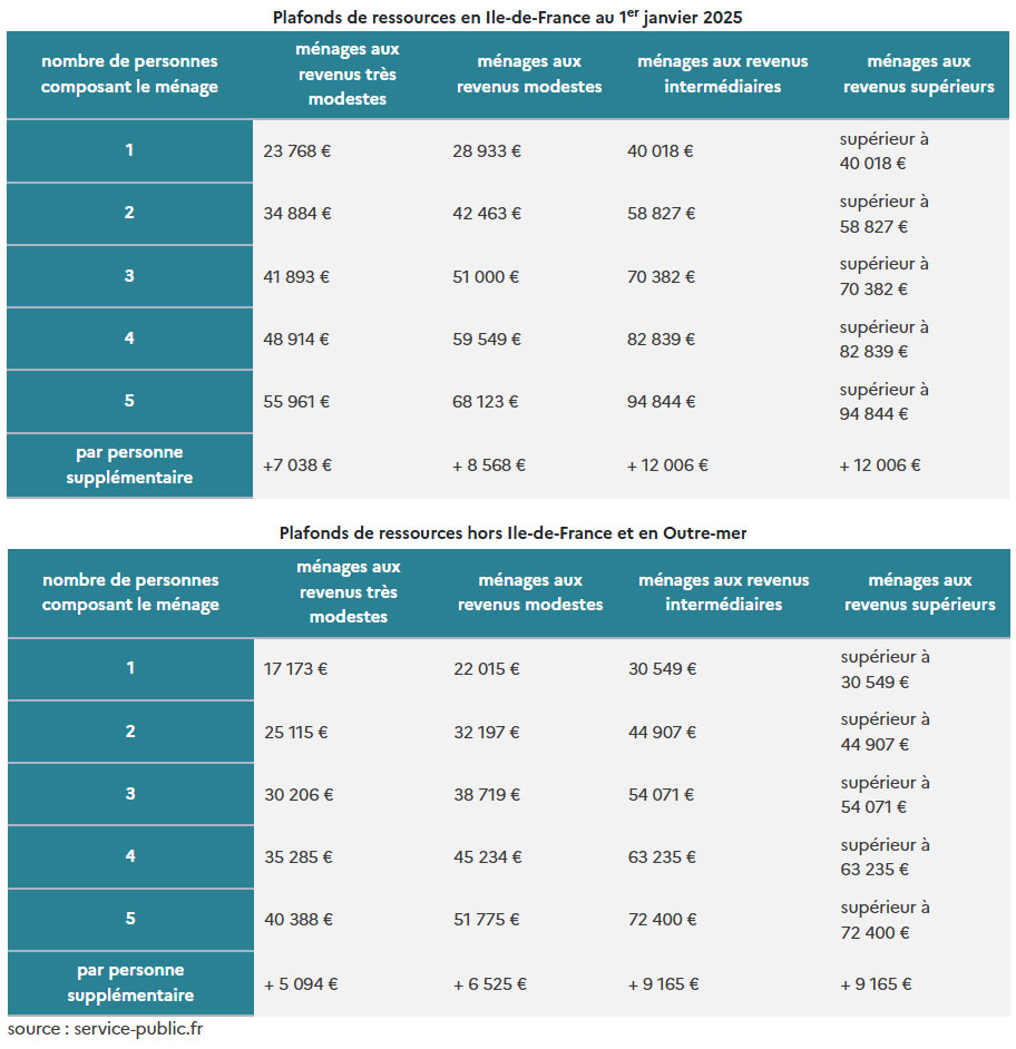 découvrez comment la sci peut bénéficier des aides prime rénov pour financer vos travaux de rénovation énergétique et valoriser votre patrimoine immobilier.