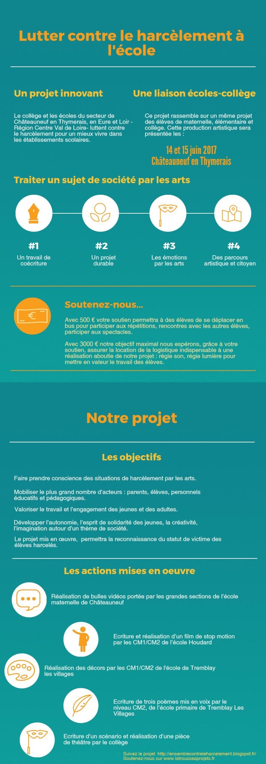 suivez notre projet en temps réel, découvrez les dernières avancées et participez à notre aventure.