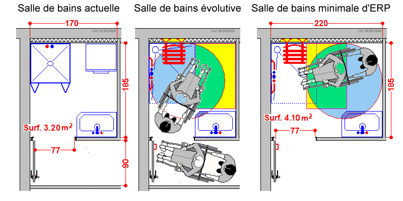 découvrez les normes et recommandations pour la surface minimale d'une salle de bain afin d'optimiser l'espace et garantir le confort.
