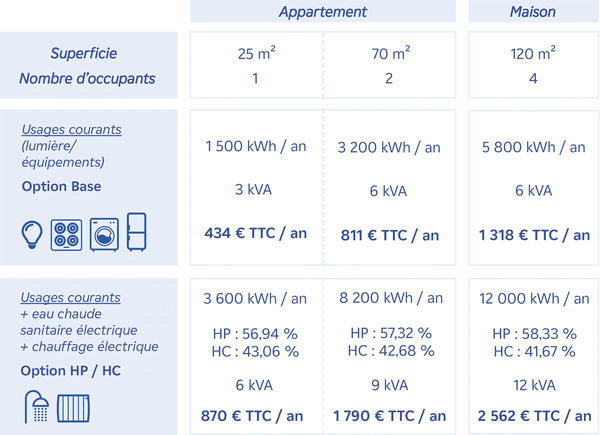 découvrez nos astuces pratiques pour réduire votre tarif d'électricité et économiser sur vos factures d'énergie au quotidien.