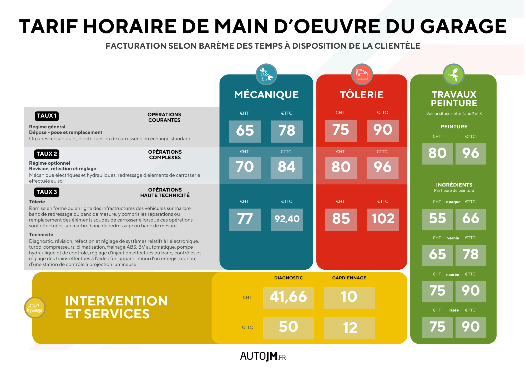 découvrez nos tarifs compétitifs pour tous vos besoins en garage : entretien, réparation et services auto de qualité à prix abordable.