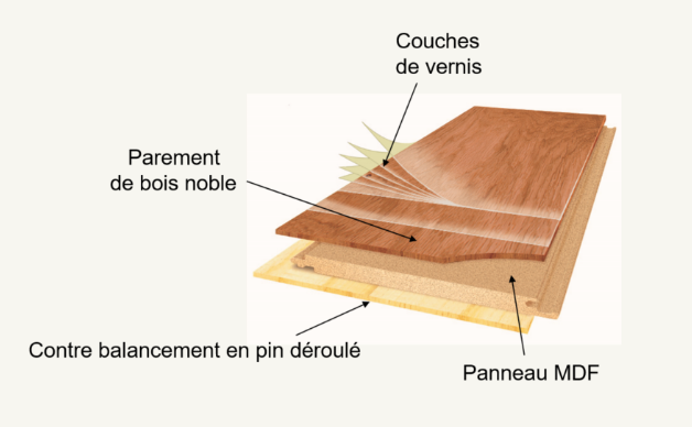 découvrez nos tarifs compétitifs pour la pose de parquet. bénéficiez d'un service professionnel et d'une installation de qualité adaptée à tous types de parquet.