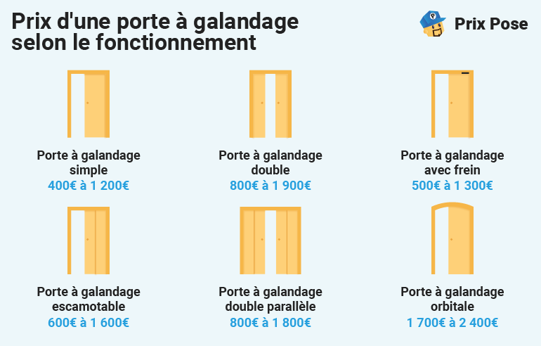 découvrez nos tarifs compétitifs pour la pose de porte intérieure. service professionnel, installation rapide et qualité garantie pour toutes vos portes intérieures.