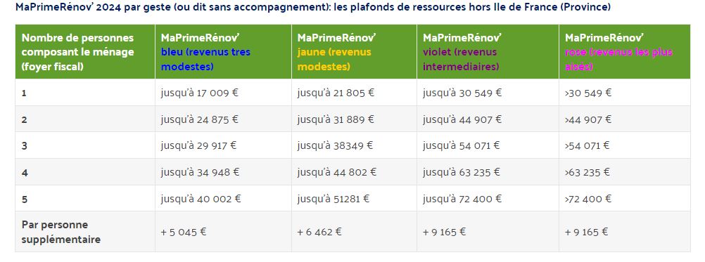 découvrez nos tarifs compétitifs pour la pose de volets. installation rapide et professionnelle de volets roulants, battants ou électriques adaptés à votre domicile.
