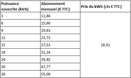 découvrez les tarifs compétitifs pour vos travaux d'électricité, conseils et estimations pour tous vos projets électriques.