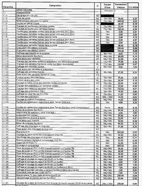 découvrez le temps de pose idéal pour un placo, des conseils pratiques pour une installation rapide et efficace de vos plaques de plâtre.