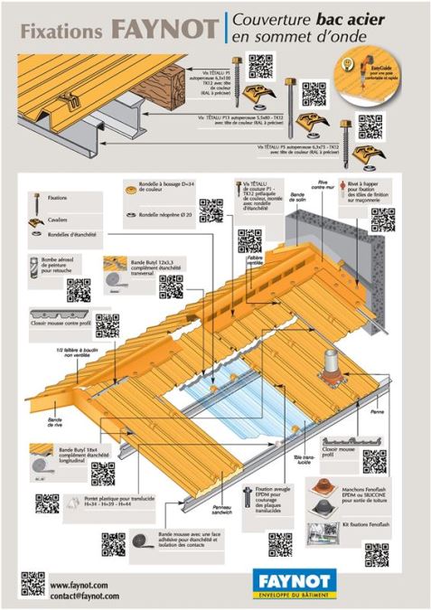 découvrez nos solutions de toitures bac acier durables et esthétiques, idéales pour protéger et valoriser vos bâtiments industriels, commerciaux ou résidentiels.