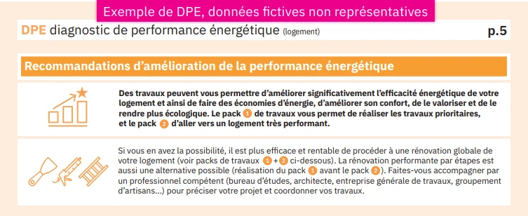découvrez nos solutions pour vos travaux d'amélioration du dpe et optimisez la performance énergétique de votre logement.