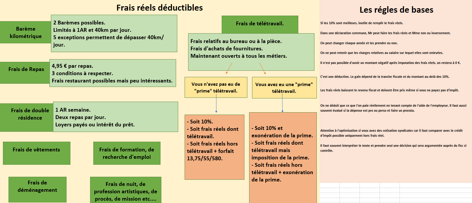 découvrez quelles sont les travaux déductibles de vos impôts pour optimiser votre déclaration fiscale et profiter des avantages fiscaux liés à la rénovation de votre logement.