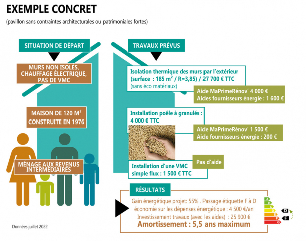 découvrez comment les travaux énergétiques peuvent améliorer votre confort tout en réduisant vos dépenses énergétiques. solutions efficaces pour une maison économique et écologique.