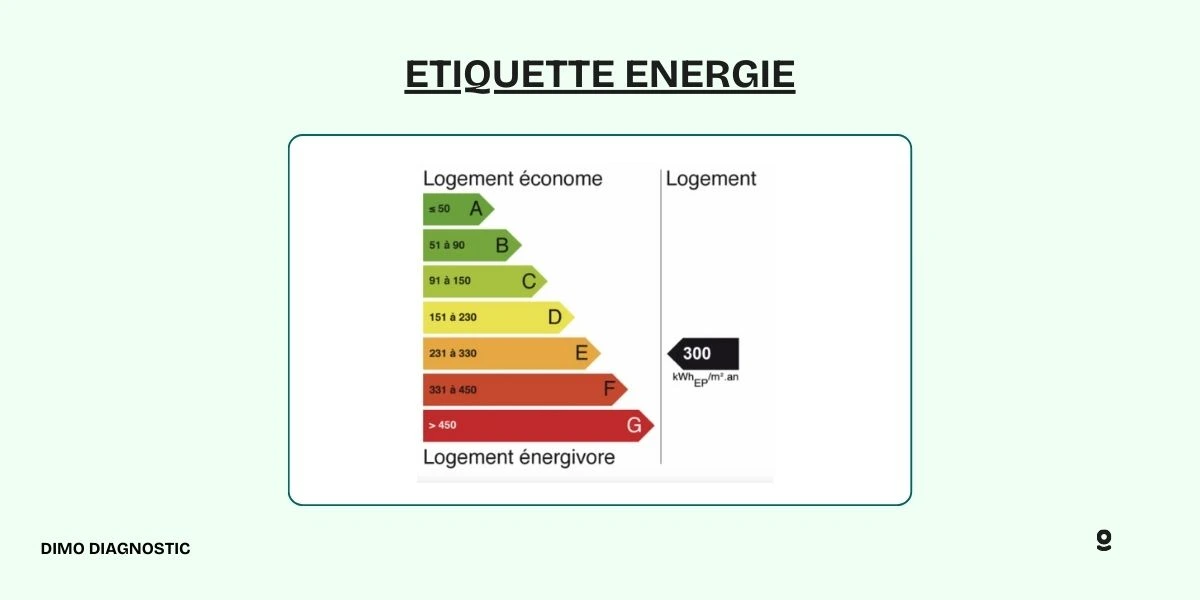 découvrez les travaux essentiels pour améliorer votre diagnostic de performance énergétique (dpe) et passer de la classe e à la classe d, optimisant ainsi l'efficacité énergétique de votre logement.