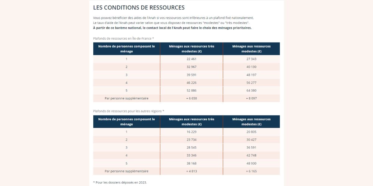 découvrez les travaux pris en charge par l'anah pour améliorer votre logement et bénéficier d'aides financières.