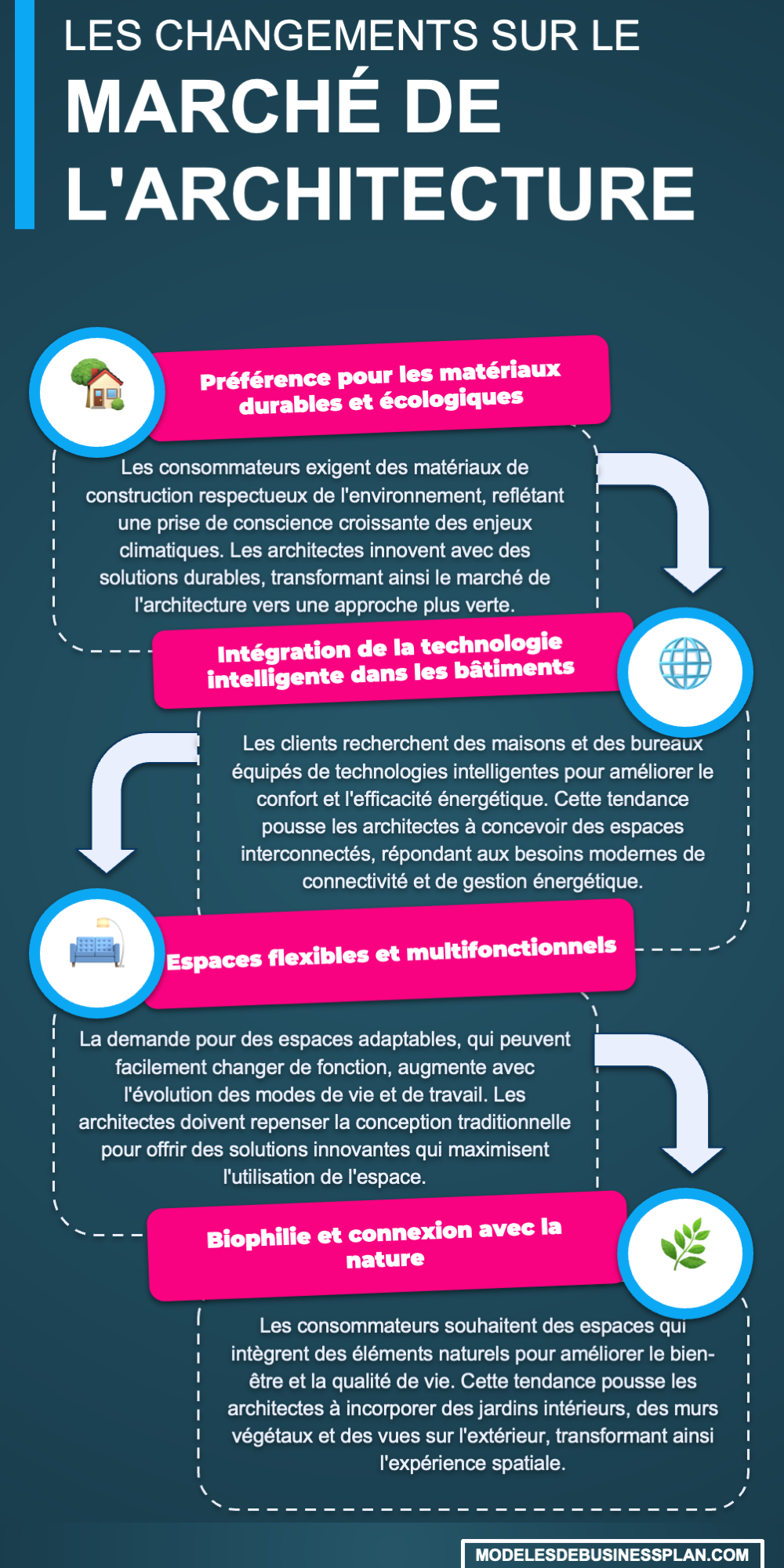 découvrez comment la collaboration avec un architecte d'intérieur en 2025 peut valoriser votre entreprise grâce à des espaces optimisés et esthétiques, alliant fonctionnalité et design innovant.