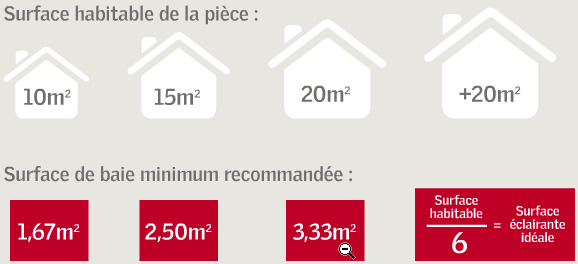 découvrez les dimensions et prix des fenêtres de toit velux pour choisir le modèle adapté à votre projet. comparez les options et trouvez la meilleure offre.