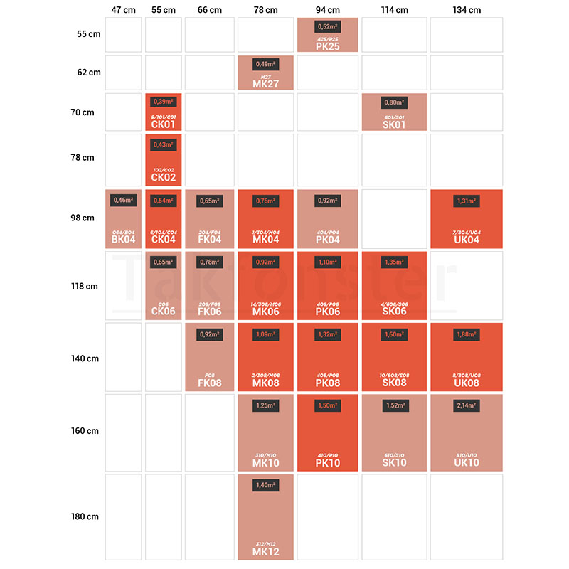 découvrez notre sélection de fenêtres de toit velux grand format pour apporter lumière et espace à votre intérieur. qualité, design et performance garantis.