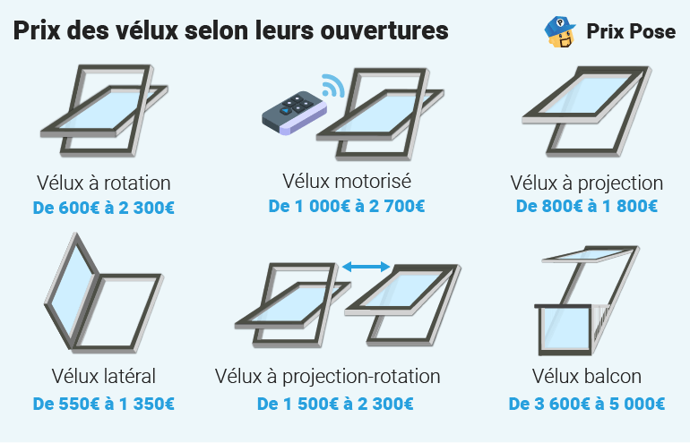 découvrez notre sélection de fenêtres de toit velux grand format, idéales pour apporter luminosité et espace à votre intérieur. qualité et design au rendez-vous.