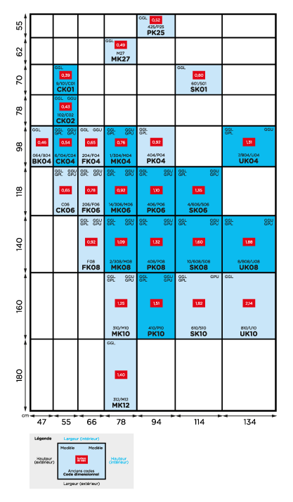 découvrez les tailles et les prix des fenêtres de toit velux pour bien choisir votre installation. comparatif et conseils pour un achat adapté à votre projet.