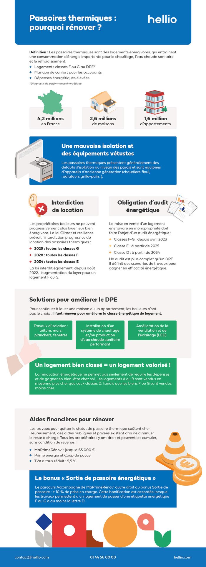 découvrez comment vendre rapidement une maison avec un dpe f en optimisant sa valeur et en informant les acheteurs potentiels des performances énergétiques.