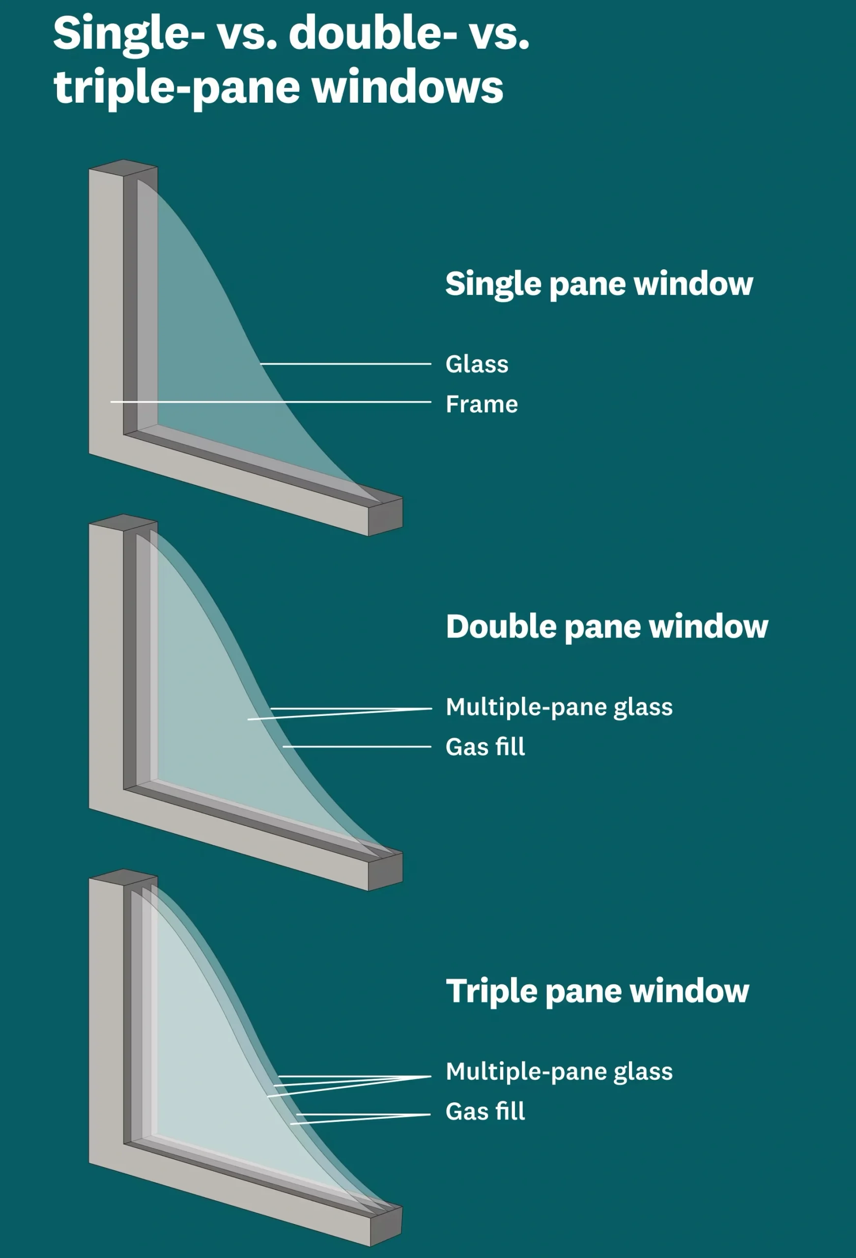 découvrez comment choisir la vitre double idéale en 2025 pour améliorer isolation et confort. guide complet des options et conseils d'experts.