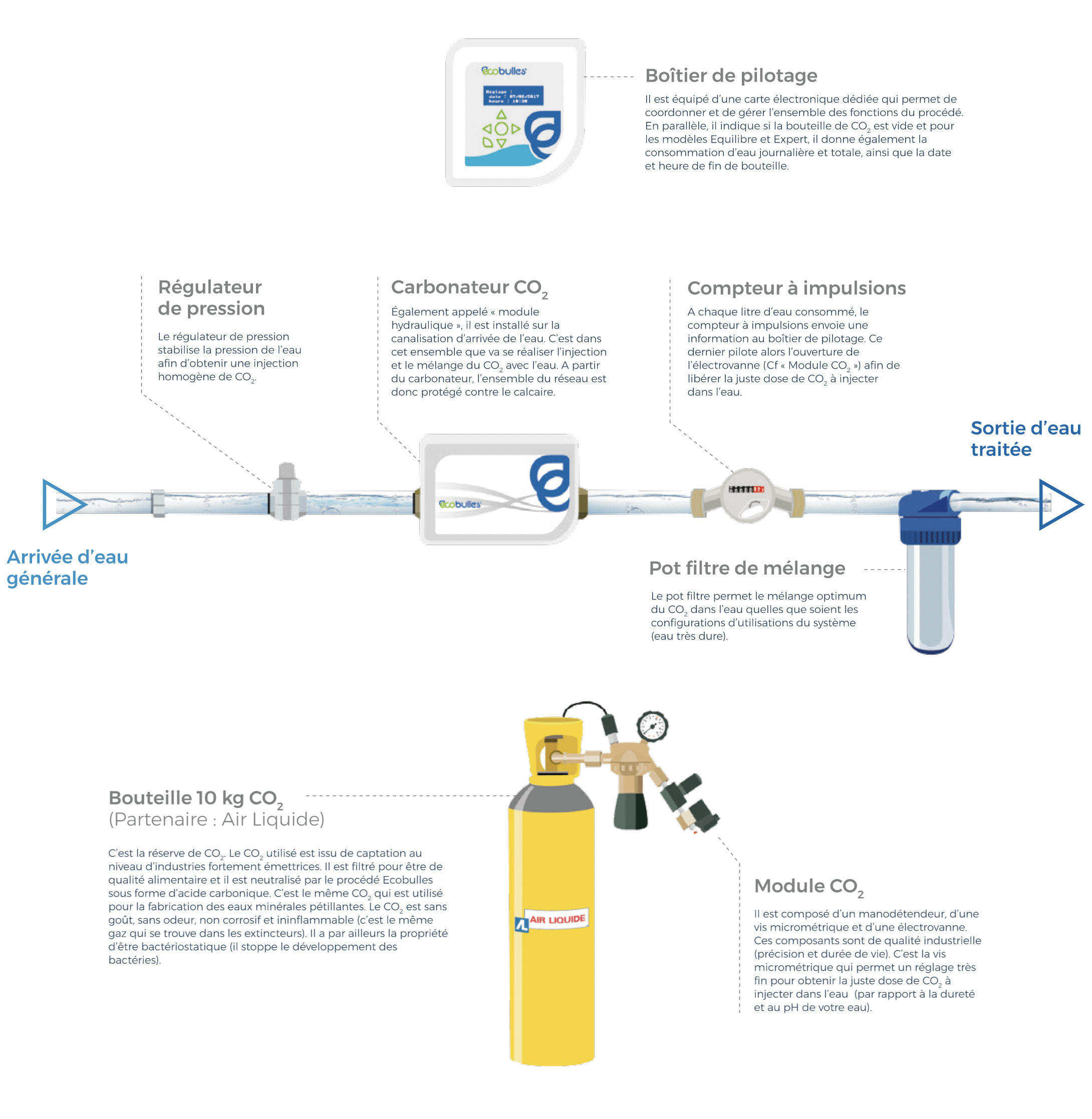 découvrez la définition d'un adoucisseur d’eau et ses avantages pour améliorer la qualité de votre eau domestique et prolonger la durée de vie de vos installations.