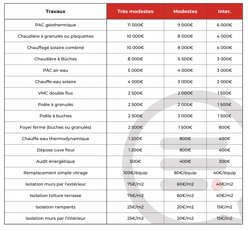 découvrez les aides à la rénovation pour logements locatifs en 2024 et optimisez vos investissements immobiliers avec les subventions disponibles.
