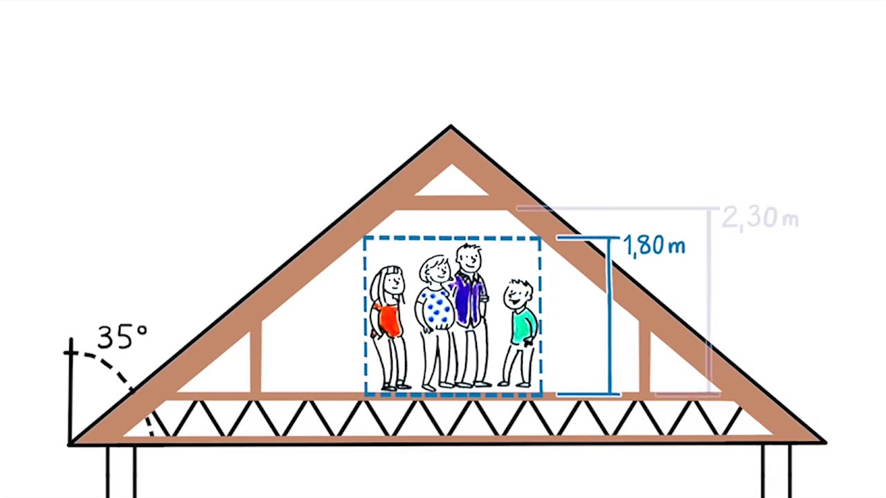 découvrez nos solutions d'aménagement de combles perdus pour optimiser votre espace sous toiture et créer une pièce agréable et fonctionnelle.