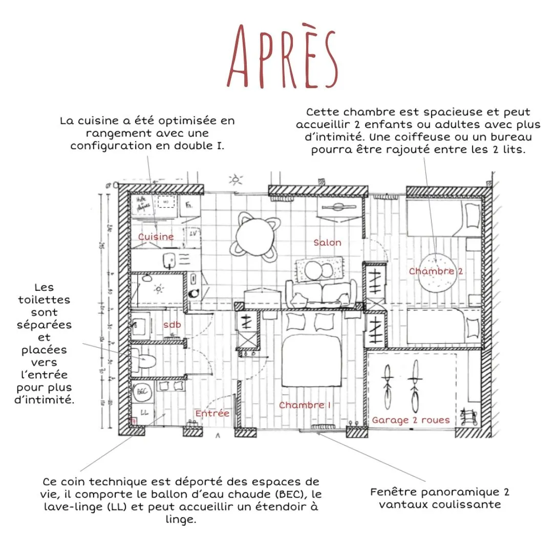 découvrez comment transformer votre garage en espace habitable fonctionnel et confortable grâce à nos conseils d'aménagement et solutions adaptées.