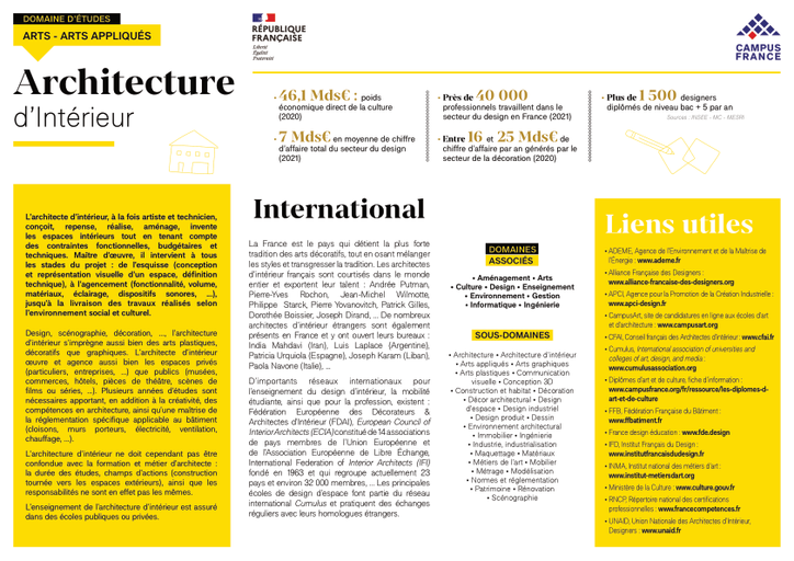 découvrez les services d'un architecte d'intérieur expert pour transformer vos espaces en lieux uniques, fonctionnels et esthétiques.