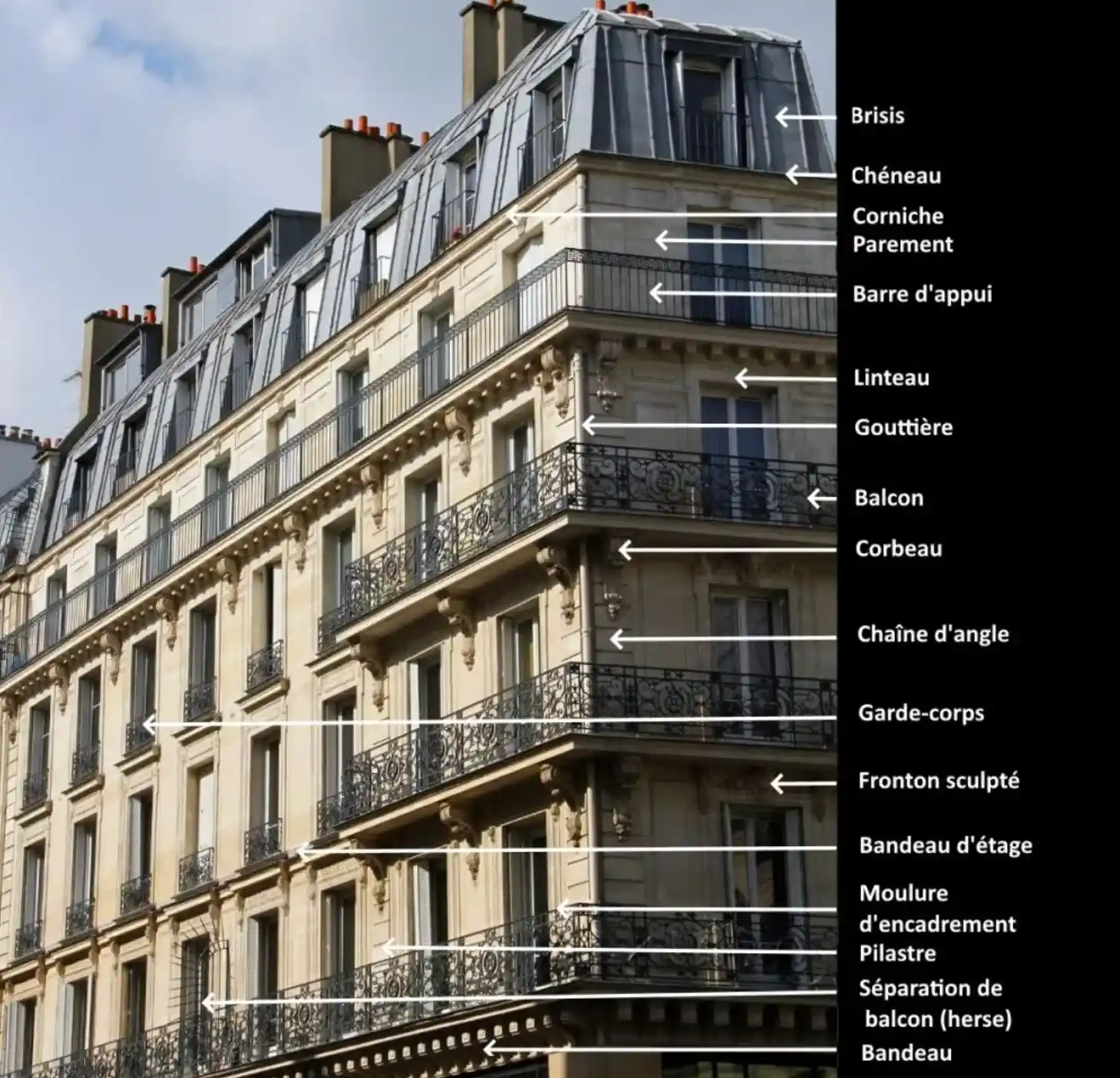 découvrez l'histoire et les caractéristiques de l'architecture haussmannienne, symbole emblématique du paris du xixe siècle, alliant élégance et fonctionnalité.