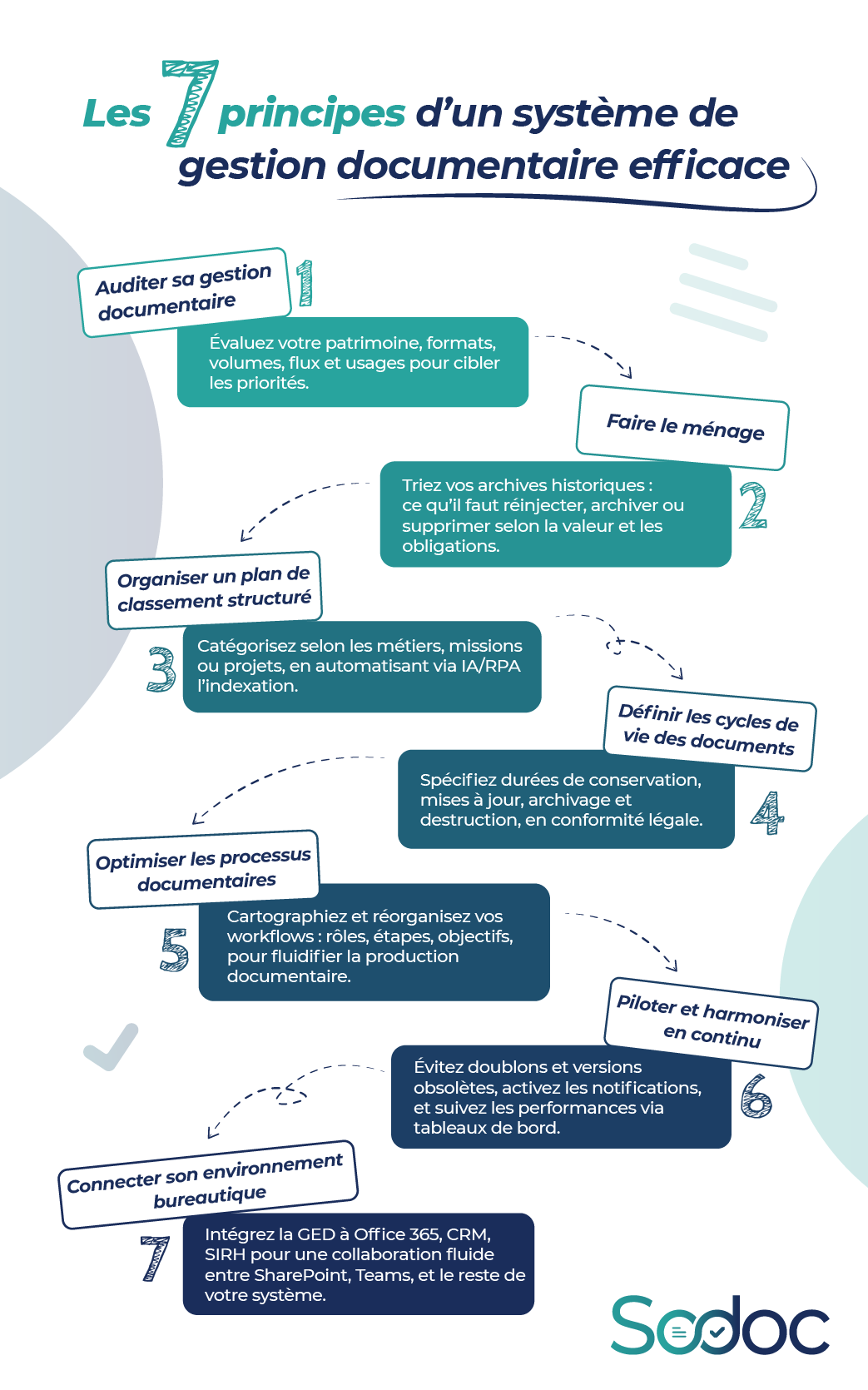 archives-3 : solution performante de gestion documentaire pour organiser, sécuriser et faciliter l'accès à vos documents professionnels.